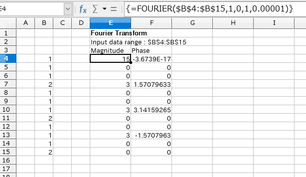 LibreOffice Calcのフーリエ解析．B列に12行の入力，E列F列に12行の出力．極座標形式．有意な1行目，4行目，7行目，10行目以外の出力は0に切り捨てられている．