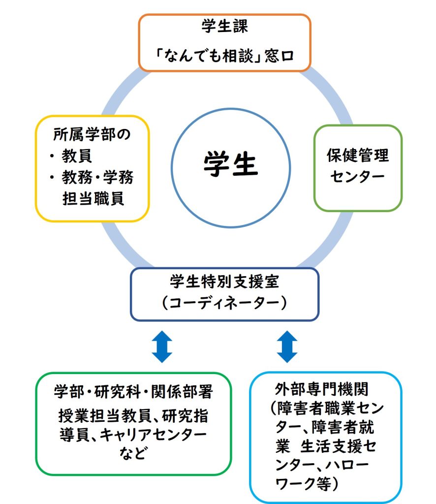 ネットワーク