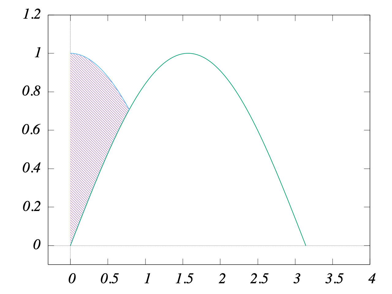 gnuplot install mac with aquaterm