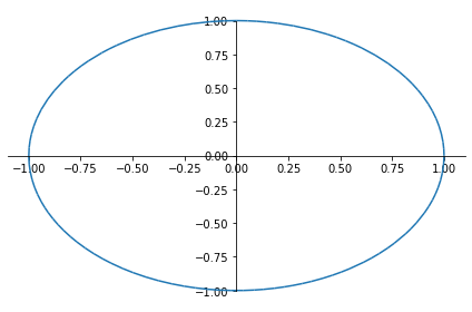 SymPy による数式処理とグラフ作成 - 弘前大学 Home Sweet Home