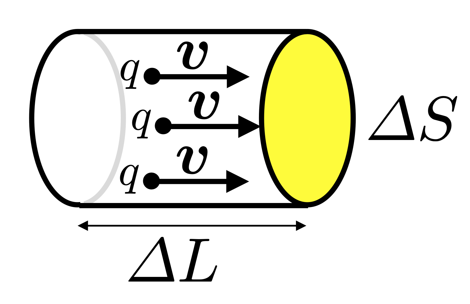 ローレンツ力：電磁場中を運動する荷電粒子が受ける力 - 相対論の理解とその周辺