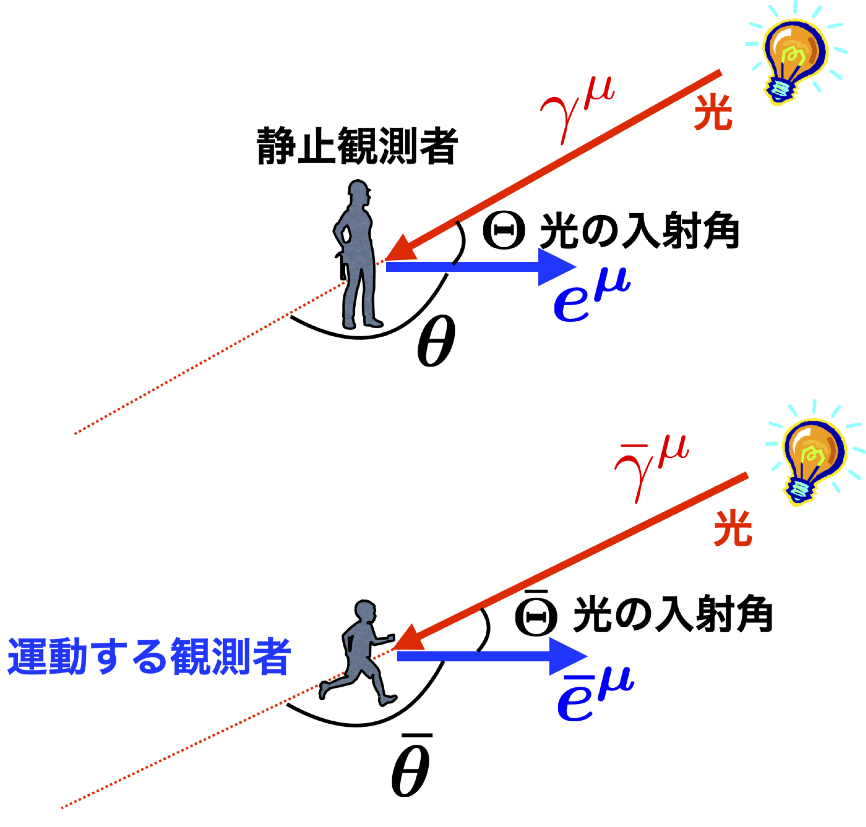 高橋周平 トークショー