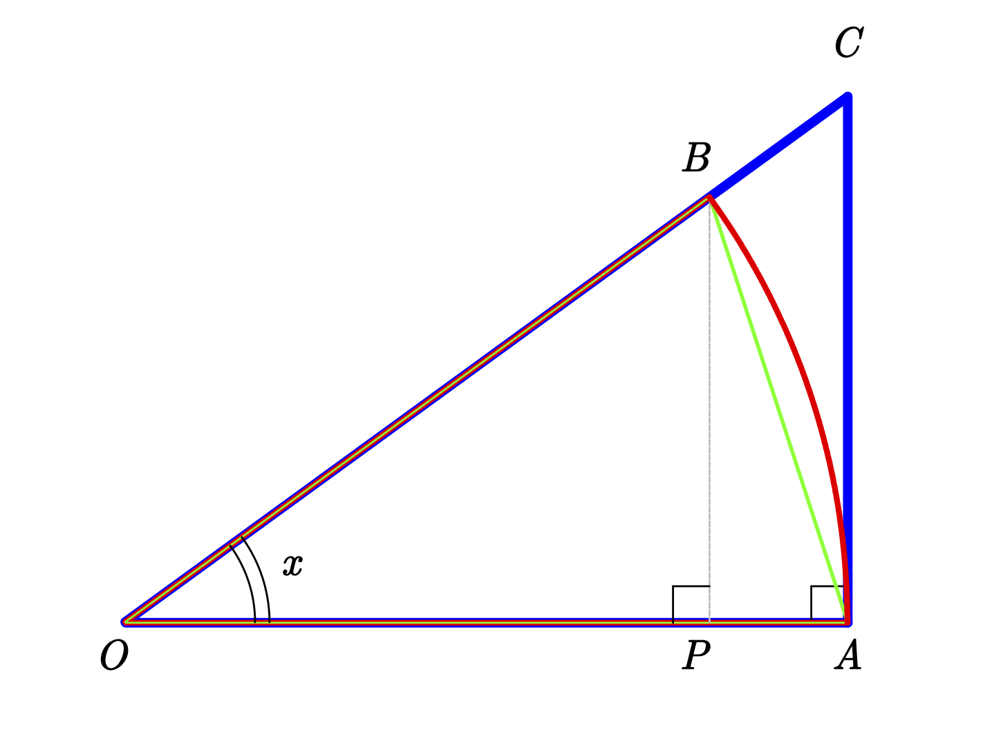 参考 三角関数の極限公式の証明 Understanding Theory Of Relativity